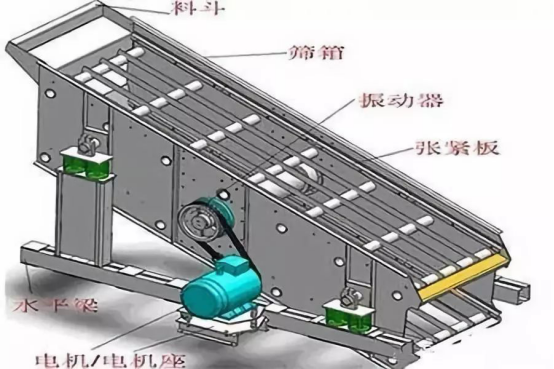 振動篩出現(xiàn)篩板開裂、橫梁斷裂等情況的原因和解決方案！573